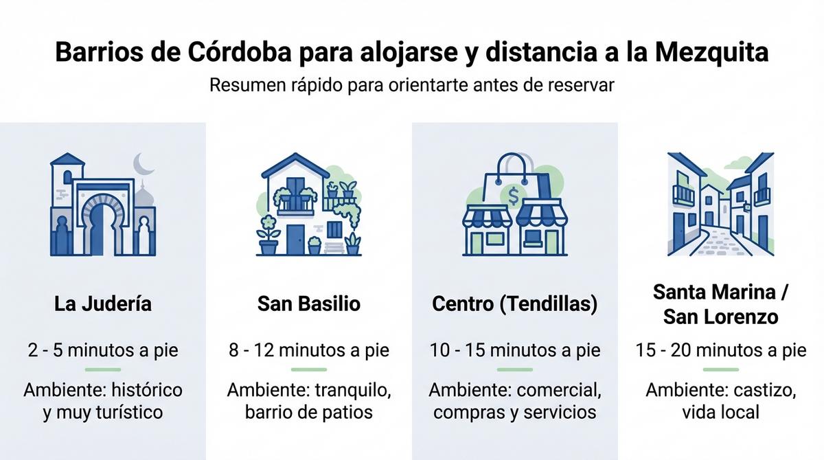 Calle empedrada y tranquila del barrio de San Basilio en Córdoba con casas blancas y macetas con flores.