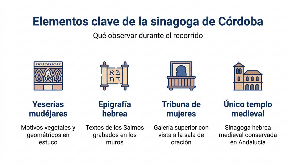 Diagrama que resume los principales elementos arquitectónicos y artísticos de la sinagoga de Córdoba.