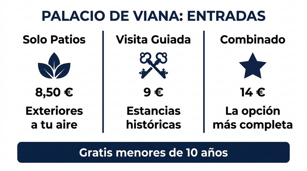 Tabla de precios y tipos de entradas para el Palacio de Viana