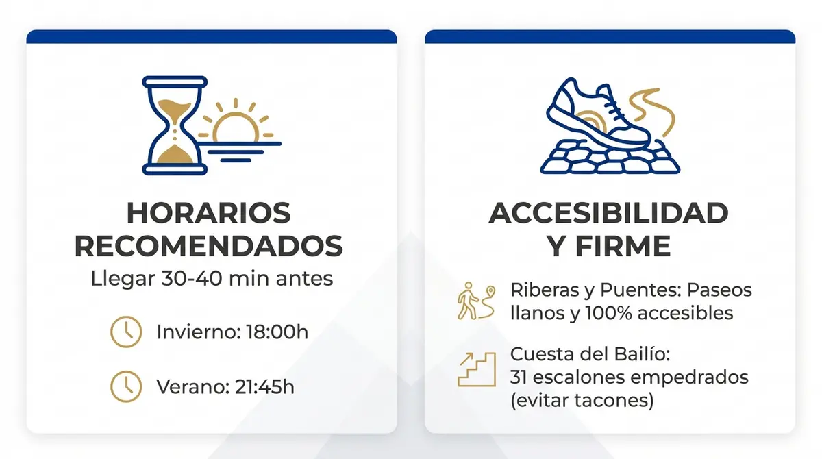 Infografía con recomendaciones de horarios de puesta de sol y consejos de calzado en los miradores de Córdoba