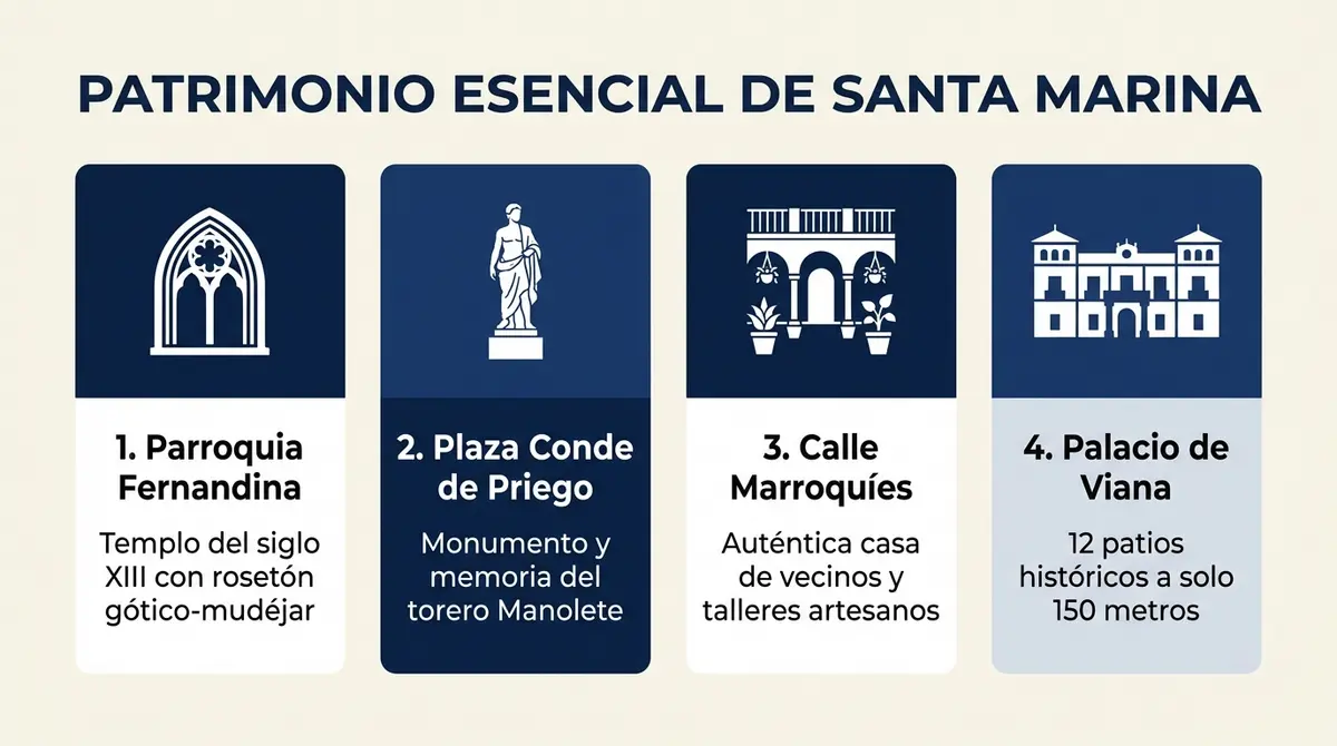 Infografía con los 4 hitos patrimoniales y monumentos esenciales del barrio de Santa Marina en Córdoba