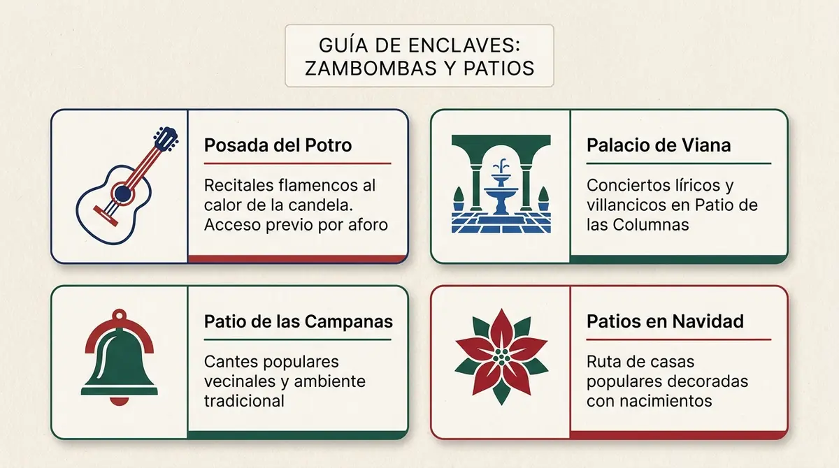 Guía de enclaves patrimoniales para disfrutar de zambombas y patios en la Navidad de Córdoba
