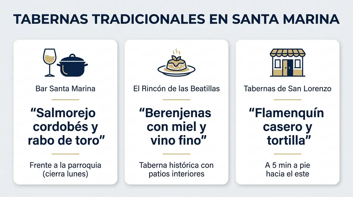 Guía visual comparativa de tabernas tradicionales y especialidades gastronómicas en Santa Marina y San Lorenzo